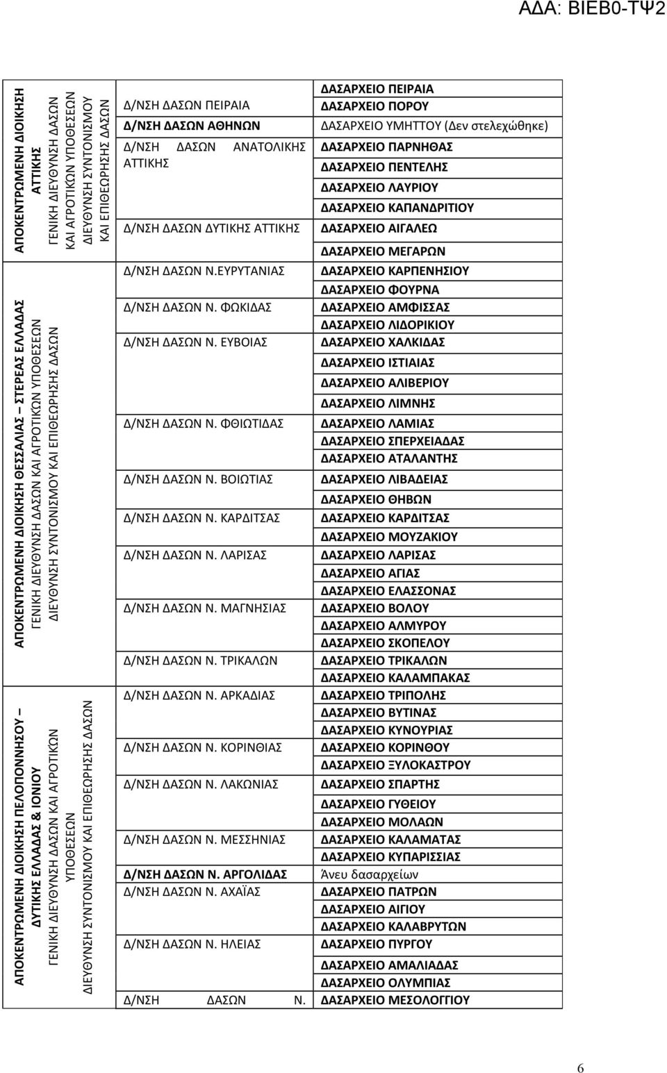ΕΠΙΘΕΩΡΗΣΗΣ ΔΑΣΩΝ Δ/ΝΣΗ ΔΑΣΩΝ ΠΕΙΡΑΙΑ Δ/ΝΣΗ ΔΑΣΩΝ ΑΘΗΝΩΝ Δ/ΝΣΗ ΔΑΣΩΝ ΑΝΑΤΟΛΙΚΗΣ ΑΤΤΙΚΗΣ Δ/ΝΣΗ ΔΑΣΩΝ ΔΥΤΙΚΗΣ ΑΤΤΙΚΗΣ Δ/ΝΣΗ ΔΑΣΩΝ Ν.ΕΥΡΥΤΑΝΙΑΣ Δ/ΝΣΗ ΔΑΣΩΝ Ν. ΦΩΚΙΔΑΣ Δ/ΝΣΗ ΔΑΣΩΝ Ν.