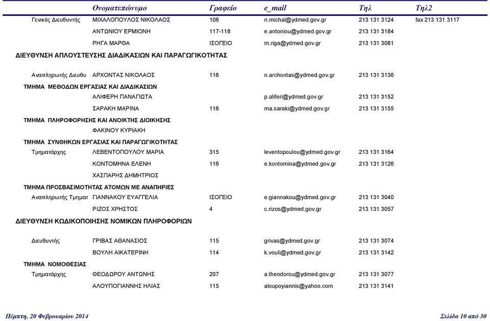 gov.gr 213 131 3164 ΚΟΝΤΟΜΗΝΑ ΕΛΕΝΗ 116 e.kontomina@ydmed.gov.gr 213 131 3126 ΧΑΣΠΑΡΗΣ ΔΗΜΗΤΡΙΟΣ ΤΜΗΜΑ ΠΡΟΣΒΑΣΙΜΟΤΗΤΑΣ ΑΤΟΜΩΝ ΜΕ ΑΝΑΠΗΡΙΕΣ Αναπληρωτής Τμηματ ΓΙΑΝΝΑΚΟΥ ΕΥΑΓΓΕΛΙΑ ΙΣΟΓΕΙΟ e.