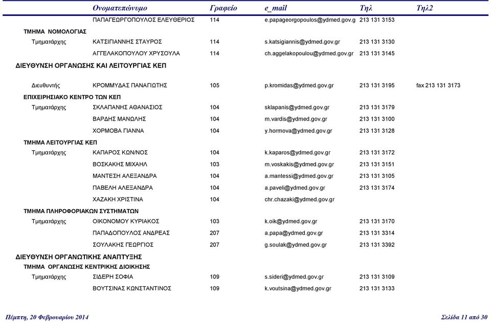 gov.gr 213 131 3179 ΒΑΡΔΗΣ ΜΑΝΩΛΗΣ 104 m.vardis@ydmed.gov.gr 213 131 3100 ΧΟΡΜΟΒΑ ΓΙΑΝΝΑ 104 y.hormova@ydmed.gov.gr 213 131 3128 ΤΜΗΜΑ ΛΕΙΤΟΥΡΓΙΑΣ ΚΕΠ Τμηματάρχης ΚΑΠΑΡΟΣ ΚΩΝ/ΝΟΣ 104 k.kaparos@ydmed.