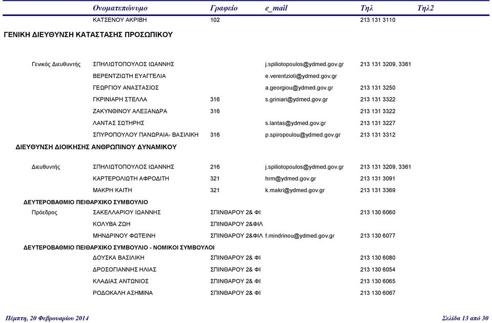 lantas@ydmed.gov.gr 213 131 3227 ΣΠΥΡΟΠΟΥΛΟΥ ΠΑΝΩΡΑΙΑ- ΒΑΣΙΛΙΚΗ 316 p.spiropoulou@ydmed.gov.gr 213 131 3312 ΔΙΕΥΘΥΝΣΗ ΔΙΟΙΚΗΣΗΣ ΑΝΘΡΩΠΙΝΟΥ ΔΥΝΑΜΙΚΟΥ Διευθυντής ΣΠΗΛΙΩΤΟΠΟΥΛΟΣ ΙΩΑΝΝΗΣ 216 j.
