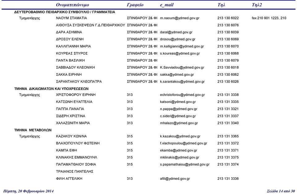 koureas@ydmed.gov.gr 213 130 6068 ΠΑΝΤΑ ΒΑΣΙΛΙΚΗ ΣΠΙΝΘΑΡΟΥ 2& ΦΙ 213 130 6079 ΣΑΒΒΙΑΔΟΥ ΚΛΕΟΝΙΚΗ ΣΠΙΝΘΑΡΟΥ 2& ΦΙ K.Savviadou@ydmed.gov.gr 213 130 6018 ΣΑΚΚΑ ΕΙΡΗΝΗ ΣΠΙΝΘΑΡΟΥ 2& ΦΙ sakka@ydmed.gov.gr 213 130 6062 ΣΑΡΑΝΤΑΚΟΥ ΚΛΕΟΠΑΤΡΑ ΣΠΙΝΘΑΡΟΥ 2& ΦΙ k.