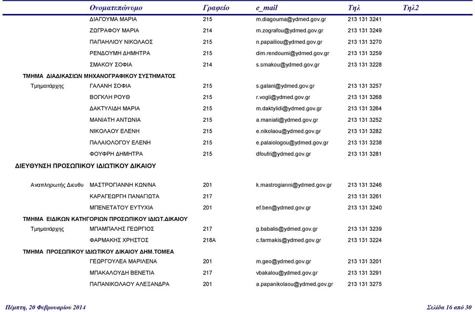 vogli@ydmed.gov.gr 213 131 3268 ΔΑΚΤΥΛΙΔΗ ΜΑΡΙΑ 215 m.daktylidi@ydmed.gov.gr 213 131 3264 ΜΑΝΙΑΤΗ ΑΝΤΩΝΙΑ 215 a.maniati@ydmed.gov.gr 213 131 3252 ΝΙΚΟΛΑΟΥ ΕΛΕΝΗ 215 e.nikolaou@ydmed.gov.gr 213 131 3282 ΠΑΛΑΙΟΛΟΓΟΥ ΕΛΕΝΗ 215 e.