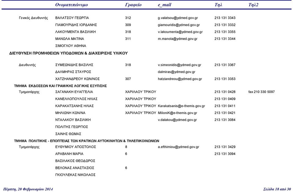 gov.gr ΧΑΤΖΗΑΝΔΡΕΟΥ ΚΩΝ/ΝΟΣ 307 hatziandreou@ydmed.gov.gr 213 131 3353 ΤΜΗΜΑ ΕΚΔΟΣΕΩΝ ΚΑΙ ΓΡΑΜ/ΚΗΣ ΛΟΓ/ΚΗΣ ΕΞΥΠ/ΣΗΣ Τμηματάρχης ΣΑΓΑΝΑΚΗ ΕΥΑΓΓΕΛΙΑ ΧΑΡΙΛΑΟΥ ΤΡΙΚΟΥ 213 131 0428 fax 210 330 5097