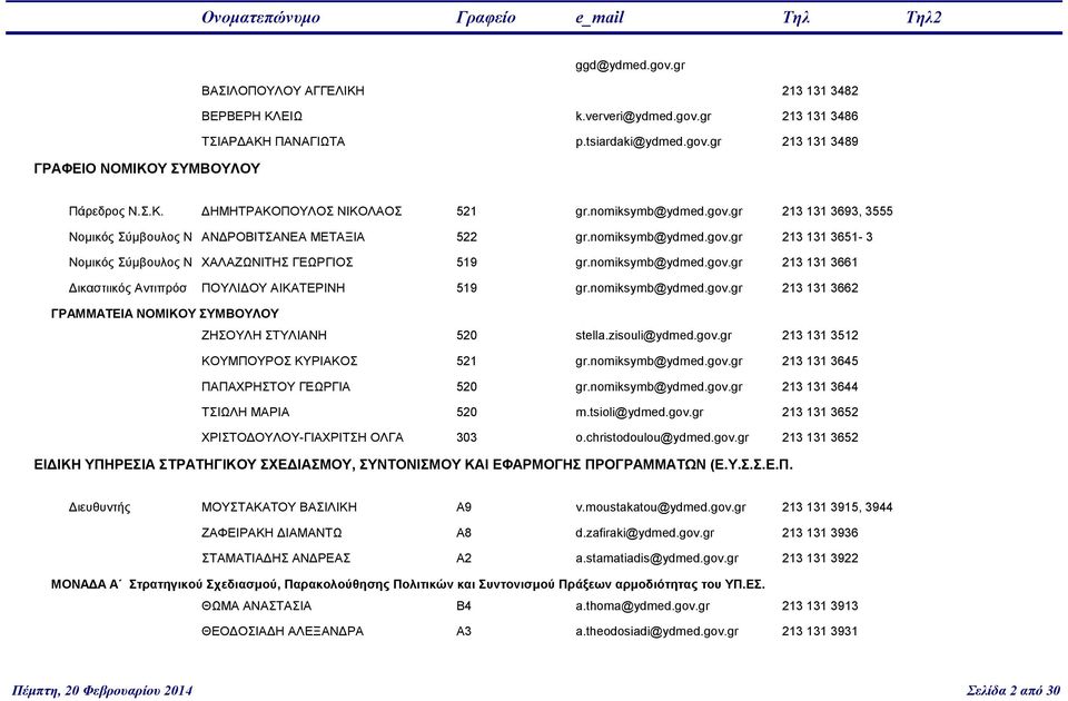 nomiksymb@ydmed.gov.gr 213 131 3662 ΓΡΑΜΜΑΤΕΙΑ ΝΟΜΙΚΟΥ ΣΥΜΒΟΥΛΟΥ ΖΗΣΟΥΛΗ ΣΤΥΛIΑΝΗ 520 stella.zisouli@ydmed.gov.gr 213 131 3512 ΚΟΥΜΠΟΥΡΟΣ ΚΥΡΙΑΚΟΣ 521 gr.nomiksymb@ydmed.gov.gr 213 131 3645 ΠΑΠΑΧΡΗΣΤΟΥ ΓΕΩΡΓΙΑ 520 gr.