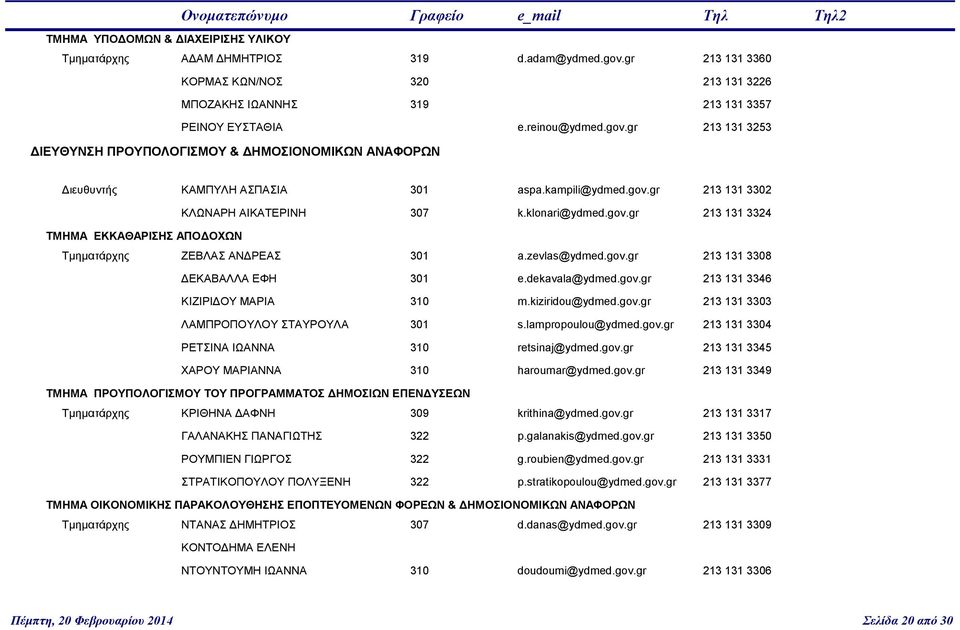 zevlas@ydmed.gov.gr 213 131 3308 ΔΕΚΑΒΑΛΛΑ ΕΦΗ 301 e.dekavala@ydmed.gov.gr 213 131 3346 ΚΙΖΙΡΙΔΟΥ ΜΑΡΙΑ 310 m.kiziridou@ydmed.gov.gr 213 131 3303 ΛΑΜΠΡΟΠΟΥΛΟΥ ΣΤΑΥΡΟΥΛΑ 301 s.lampropoulou@ydmed.gov.gr 213 131 3304 ΡΕΤΣΙΝΑ ΙΩΑΝΝΑ 310 retsinaj@ydmed.