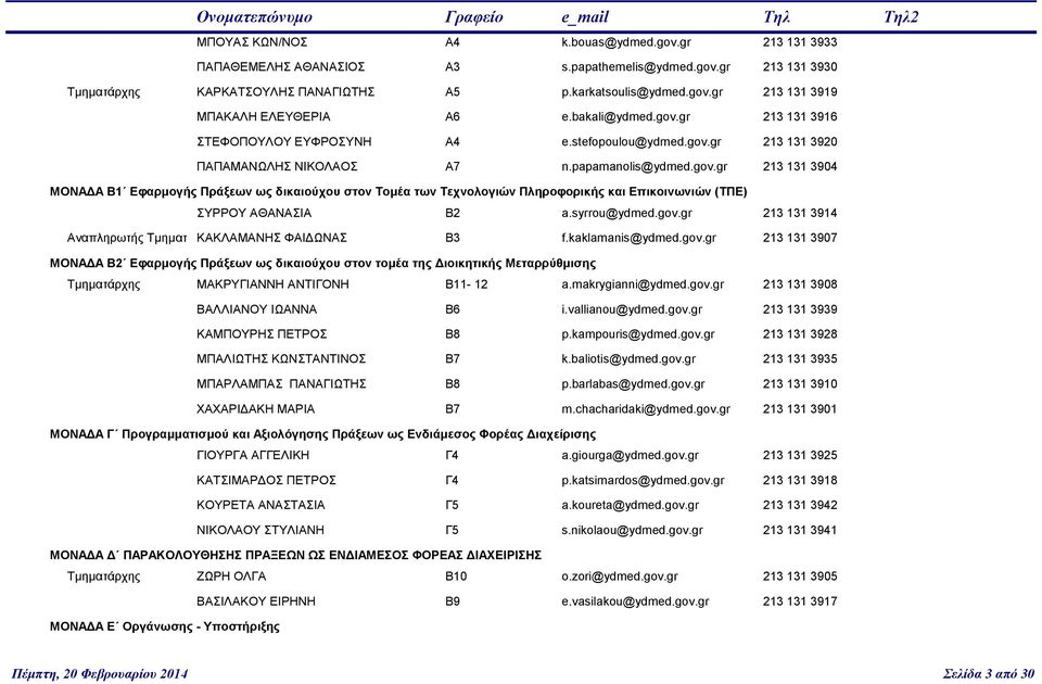syrrou@ydmed.gov.gr 213 131 3914 Αναπληρωτής Τμηματ ΚΑΚΛΑΜΑΝΗΣ ΦΑΙΔΩΝΑΣ Β3 f.kaklamanis@ydmed.gov.gr 213 131 3907 ΜΟΝΑΔΑ Β2 Εφαρμογής Πράξεων ως δικαιούχου στον τομέα της Διοικητικής Μεταρρύθμισης Τμηματάρχης ΜΑΚΡΥΓΙΑΝΝΗ ΑΝΤΙΓΟΝΗ Β11-12 a.