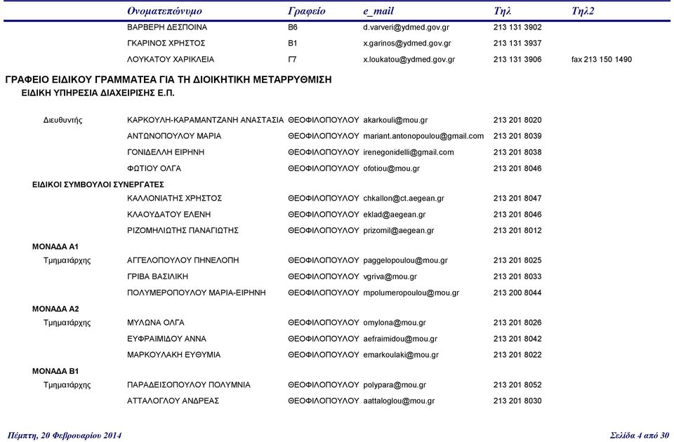com 213 201 8039 ΓΟΝΙΔΕΛΛΗ ΕΙΡΗΝΗ ΘΕΟΦΙΛΟΠΟΥΛΟΥ irenegonidelli@gmail.com 213 201 8038 ΦΩΤΙΟΥ ΟΛΓΑ ΘΕΟΦΙΛΟΠΟΥΛΟΥ ofotiou@mou.