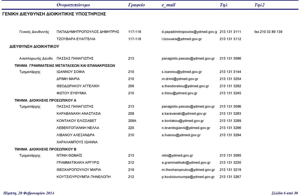 ioannou@ydmed.gov.gr 213 131 3144 ΔΡΙΜΗ ΜΑΡΙΑ 210 m.drimi@ydmed.gov.gr 213 131 3254 ΘΕΟΔΩΡΑΚΟΥ ΑΓΓΕΛΙΚΗ 209 a.theodorakou@ydmed.gov.gr 213 131 3292 ΦΩΤΟΥ ΕΥΘΥΜΙΑ 210 e.fotou@ydmed.gov.gr 213 131 3245 ΤΜΗΜΑ ΔΙΟΙΚΗΣΗΣ ΠΡΟΣΩΠΙΚΟΥ Α Τμηματάρχης ΠΑΣΣΑΣ ΠΑΝΑΓΙΩΤΗΣ 213 panagiotis.