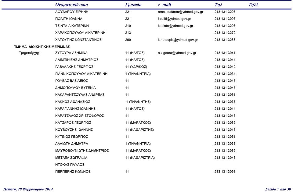 gr 213 131 3265 ΤΜΗΜΑ ΔΙΟΙΚΗΤΙΚΗΣ ΜΕΡΙΜΝΑΣ Τμηματάρχης ΖΥΓΟΥΡΑ ΑΣΗΜΙΝΑ 11 (ΗΛ/ΓΟΣ) a.zigoura@ydmed.gov.