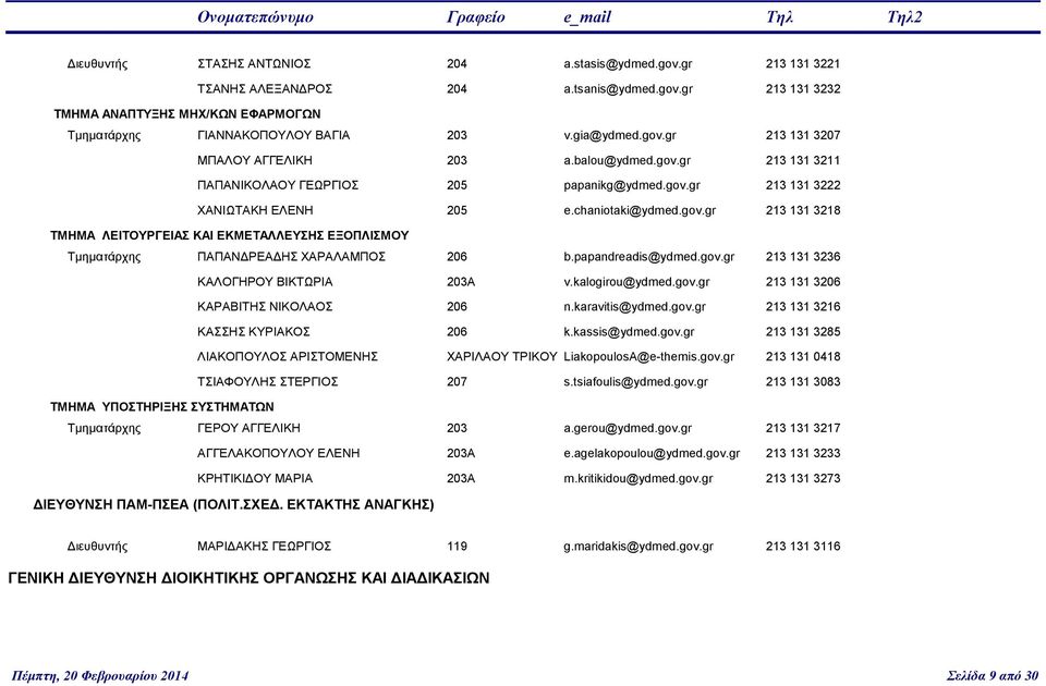 papandreadis@ydmed.gov.gr 213 131 3236 ΚΑΛΟΓΗΡΟΥ ΒΙΚΤΩΡΙΑ 203Α v.kalogirou@ydmed.gov.gr 213 131 3206 ΚΑΡΑΒΙΤΗΣ ΝΙΚΟΛΑΟΣ 206 n.karavitis@ydmed.gov.gr 213 131 3216 ΚΑΣΣΗΣ ΚΥΡΙΑΚΟΣ 206 k.kassis@ydmed.