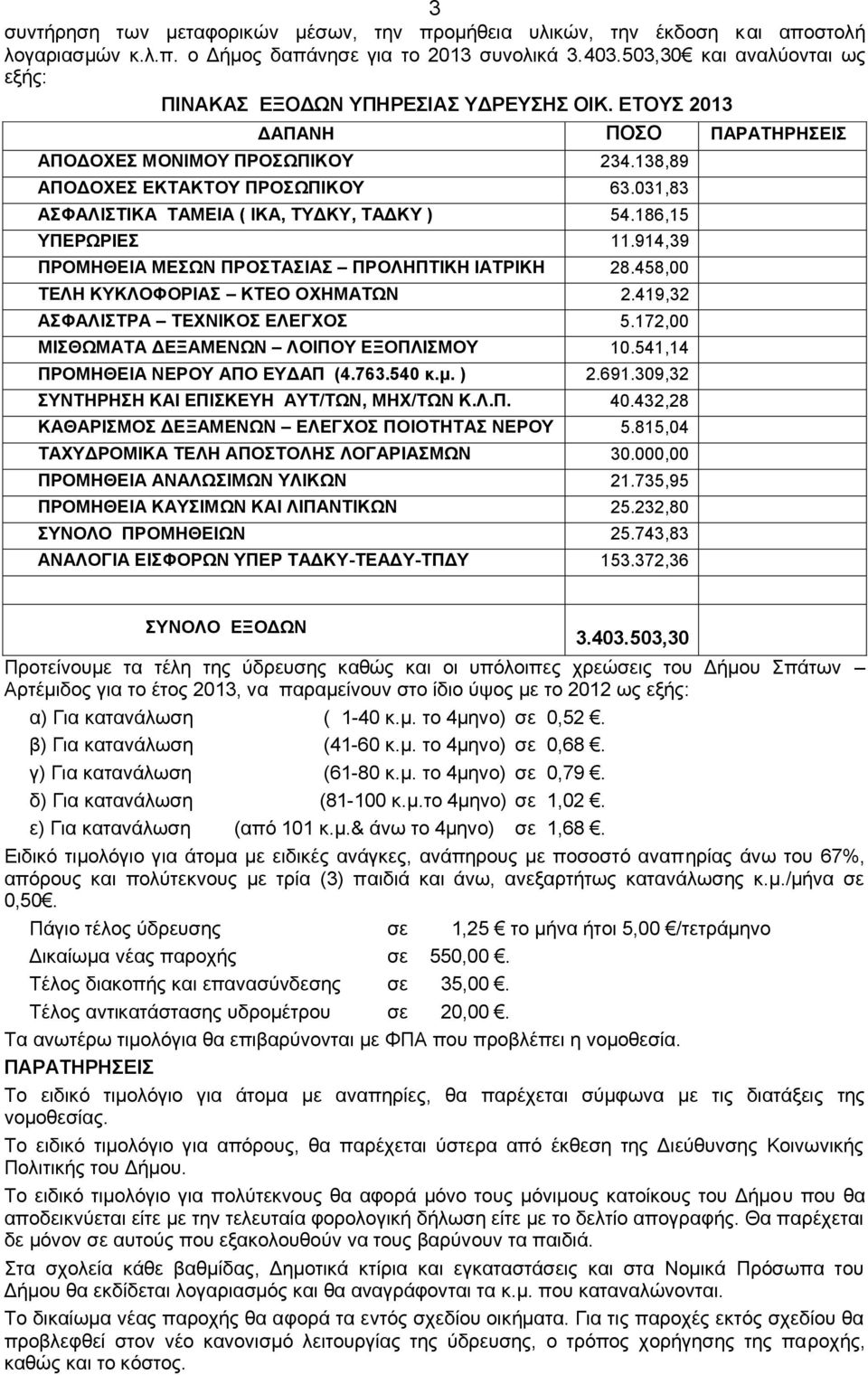 031,83 ΑΣΦΑΛΙΣΤΙΚΑ ΤΑΜΕΙΑ ( ΙΚΑ, ΤΥΔΚΥ, ΤΑΔΚΥ ) 54.186,15 ΥΠΕΡΩΡΙΕΣ 11.914,39 ΠΡΟΜΗΘΕΙΑ ΜΕΣΩΝ ΠΡΟΣΤΑΣΙΑΣ ΠΡΟΛΗΠΤΙΚΗ ΙΑΤΡΙΚΗ 28.458,00 ΤΕΛΗ ΚΥΚΛΟΦΟΡΙΑΣ ΚΤΕΟ ΟΧΗΜΑΤΩΝ 2.