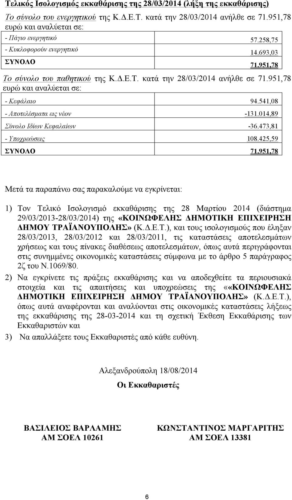 473,81 - Υποχρεώσεις 108.425,59 ΣΥΝΟΛΟ 71.