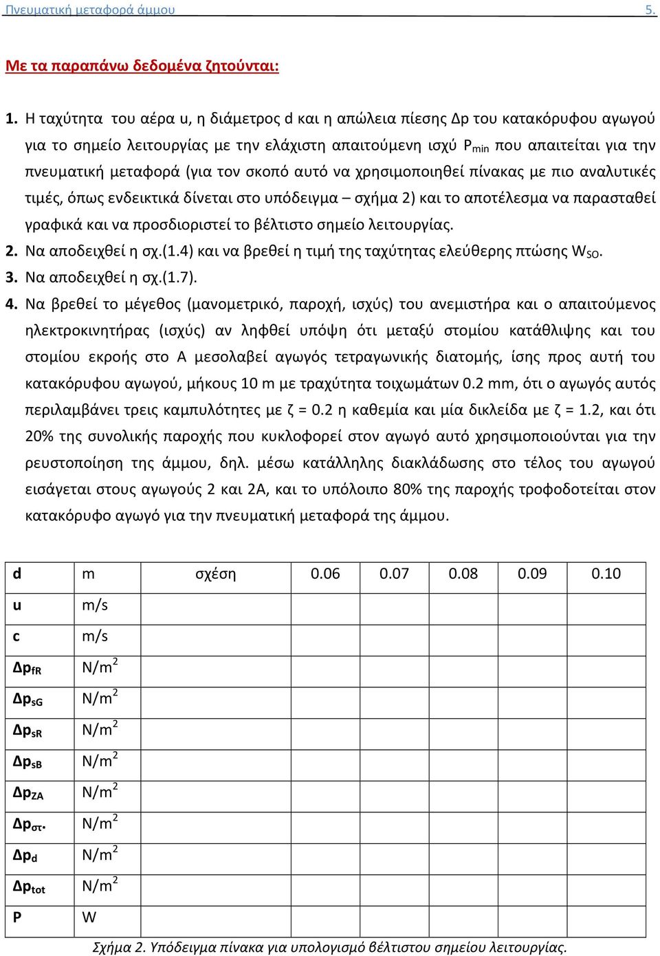 τον σκοπό αυτό να χρησιμοποιηθεί πίνακας με πιο αναλυτικές τιμές, όπως ενδεικτικά δίνεται στο υπόδειγμα σχήμα 2) και το αποτέλεσμα να παρασταθεί γραφικά και να προσδιοριστεί το βέλτιστο σημείο