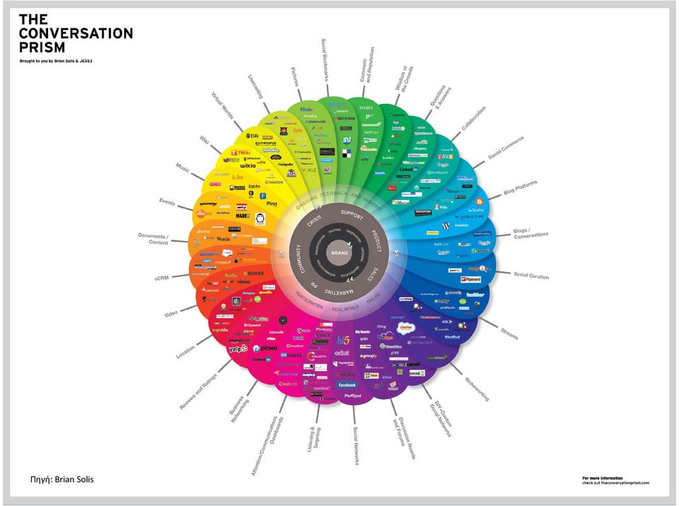 Brian Solis