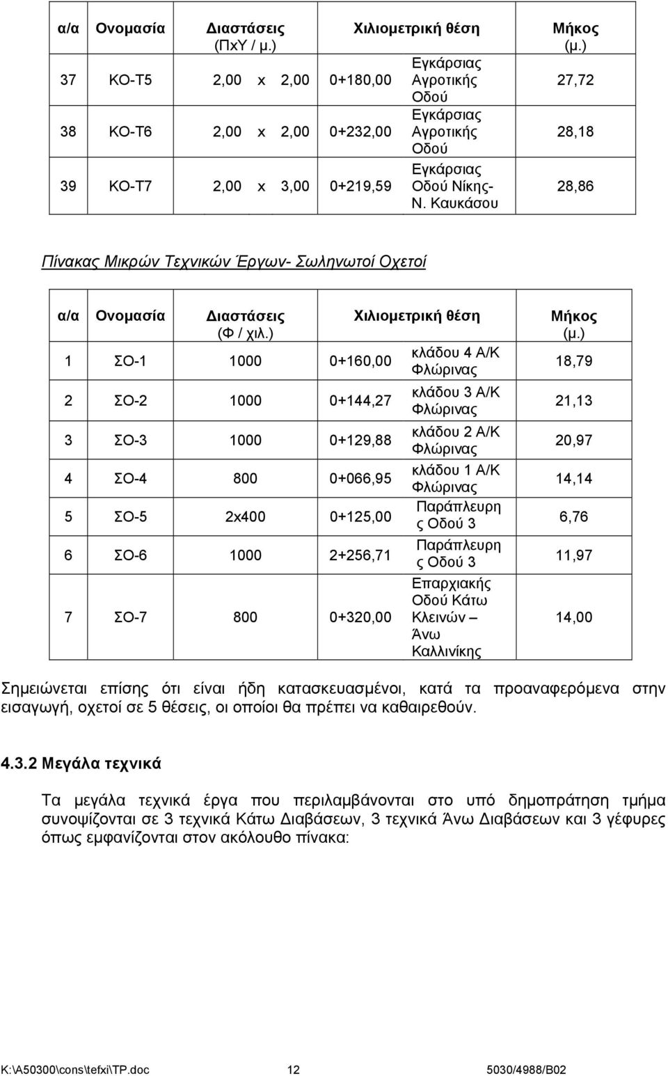 Καυκάσου Μήκος (μ.) 27,72 28,18 28,86 Πίνακας Μικρών Τεχνικών Έργων- Σωληνωτοί Οχετοί α/α Ονομασία ιαστάσεις (Φ / χιλ.