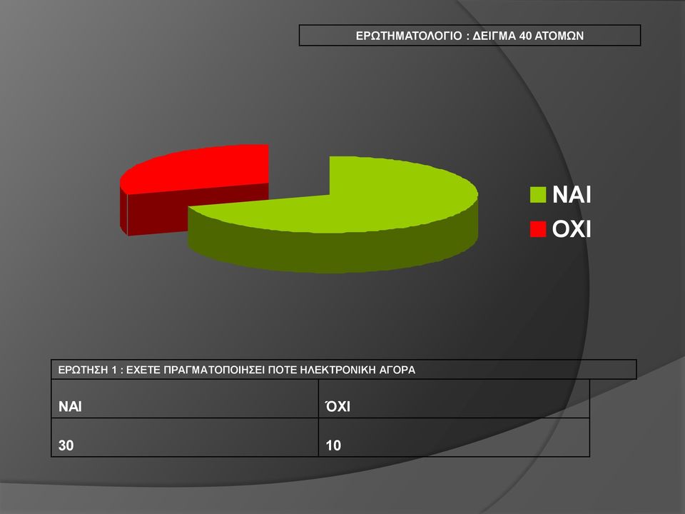 ΕΧΕΤΕ ΠΡΑΓΜΑΤΟΠΟΙΗΣΕΙ ΠΟΤΕ