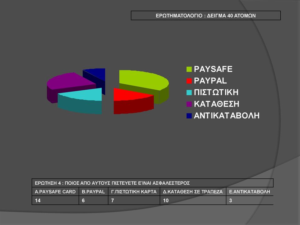 ΑΥΤΟΥΣ ΠΙΣΤΕΥΕΤΕ ΕΊΝΑΙ ΑΣΦΑΛΕΣΤΕΡΟΣ Α.PAYSAFE CARD Β.
