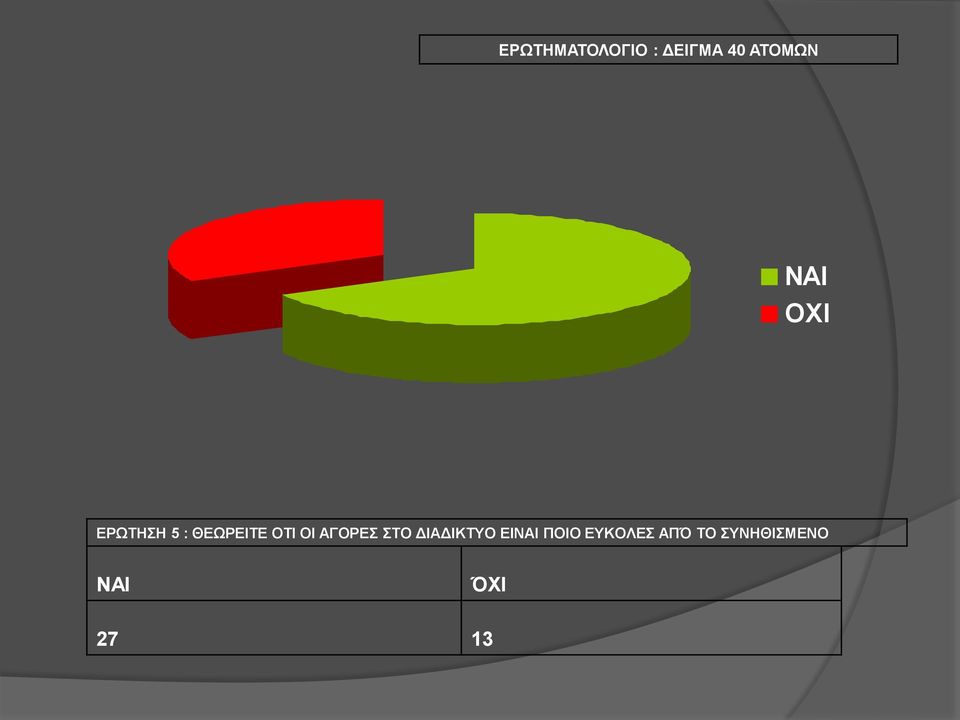 ΑΓΟΡΕΣ ΣΤΟ ΔΙΑΔΙΚΤΥΟ ΕΙΝΑΙ ΠΟΙΟ