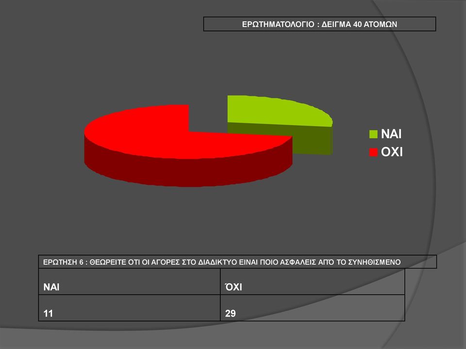 ΑΓΟΡΕΣ ΣΤΟ ΔΙΑΔΙΚΤΥΟ ΕΙΝΑΙ ΠΟΙΟ