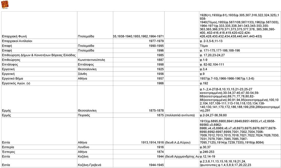 82-92,104-111 Εργατική Θεσσαλονίκη 1925 φ.3,4 Εργατική Ξάνθη 1956 φ.9 Εργατικό Βήμα Αθήνα 1957 1957(φ.7-10),1966-1966-1967(φ.1,5-6) Εργατικός Αγών. (ν) 1966 φ.