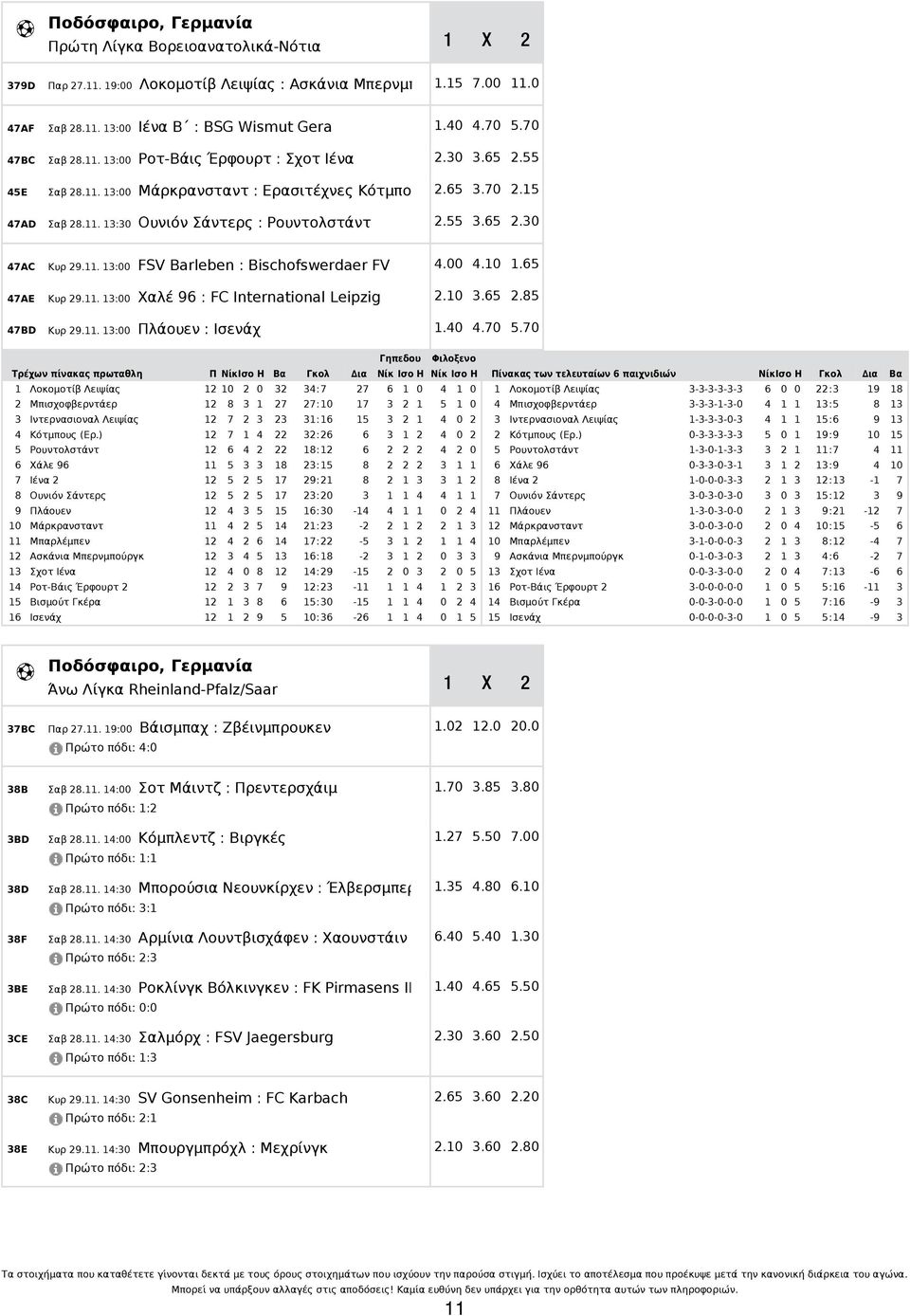 11. 13:00 Χαλέ 96 : FC International Leipzig Κυρ 29.11. 13:00 Πλάουεν : Ισενάχ 4.00 4.10 1.65 2.10 3.65 2.85 1.40 4.70 5.