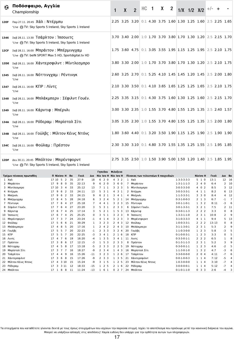 75 TV: bein SPORT Max 5 HD, Sportdigital.tv HD 12DE Χάντερσφιλντ : Μίντλεσμπρο 3.80 3.30 2.00 1:0 1.70 3.70 3.80 1.70 1.30 1.20 2.5 2.10 1.75 1345 Νόττινγχαμ : Ρέντινγκ 2.60 3.25 2.70 0:1 5.25 4.10 1.45 1.