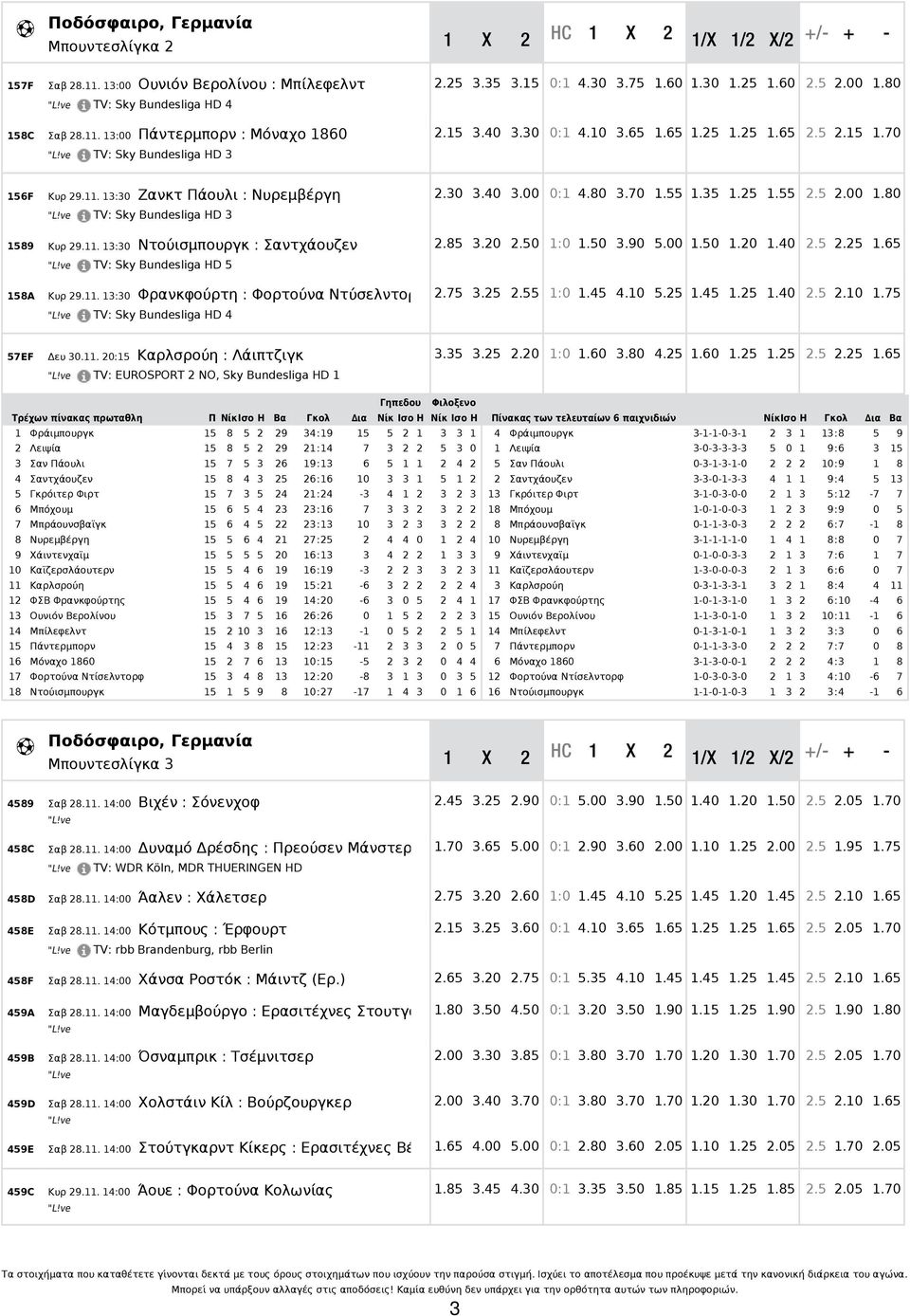 80 TV: Sky Bundesliga HD 3 1589 Κυρ 29.11. 13:30 Ντούισμπουργκ : Σαντχάουζεν 2.85 3.20 2.50 1:0 1.50 3.90 5.00 1.50 1.20 1.40 2.5 2.25 1.65 TV: Sky Bundesliga HD 5 158A Κυρ 29.11. 13:30 Φρανκφούρτη : Φορτούνα Ντύσελντορφ 2.