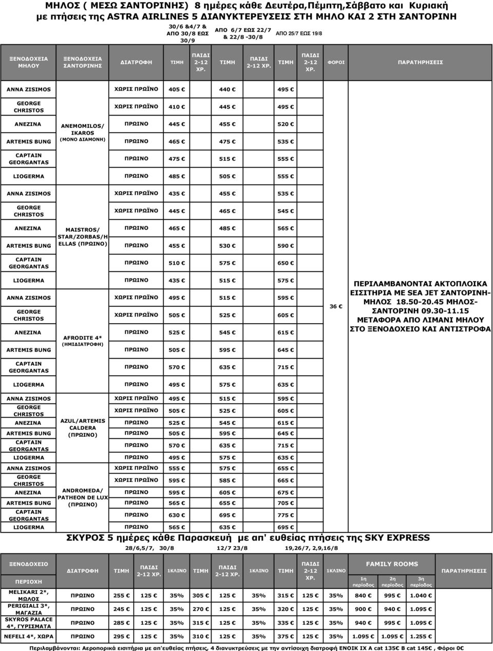 ΙΑΜΟΝΗ) 465 475 535 CAPTAIN GEORGANTAS 475 515 555 LIOGERMA 485 505 555 ANNA ZISIMOS ΧΩΡΙΣ 435 455 535 GEORGE CHRISTOS ΧΩΡΙΣ 445 465 545 ANEZINA MAISTROS/ 465 485 565 STAR/ZORBAS/H ARTEMIS BUNG ELLAS