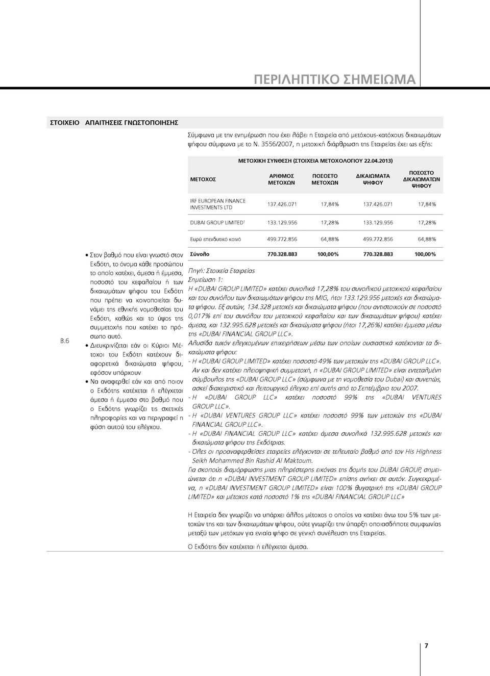2013) Μέτοχος ΑΡΙΘΜΟΣ ΜΕΤΟΧΩΝ ΠΟΣΟΣΤΟ ΜΕΤΟΧΩΝ ΔΙΚΑΙΩΜΑΤΑ ΨΗΦΟΥ ΠΟΣΟΣΤΟ ΔΙΚΑΙΩΜΑΤΩΝ ΨΗΦΟΥ IRF EUROPEAN FINANCE INVESTMENTS LTD 137.426.071 17,84% 137.426.071 17,84% DUBAI GROUP LIMITED 1 133.129.