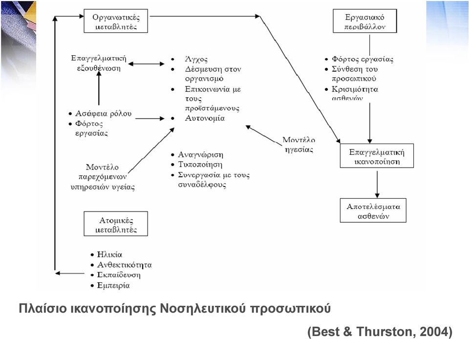 Νοσηλευτικού