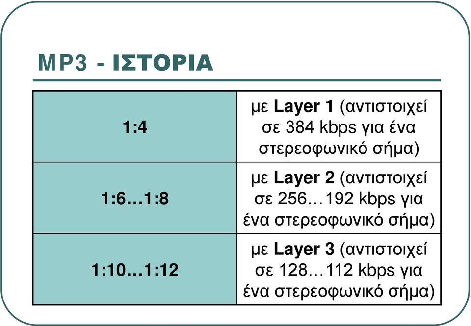 Layer 2 (αντιστοιχεί σε 256 192 kbps για ένα στερεοφωνικό