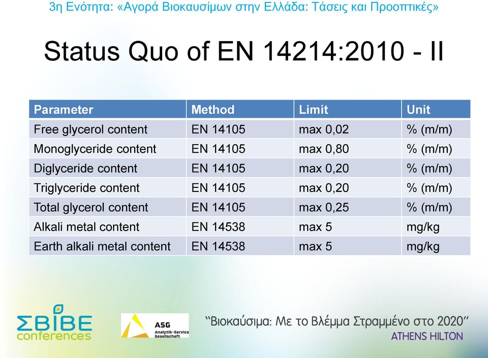 0,20 % (m/m) Triglyceride content EN 14105 max 0,20 % (m/m) Total glycerol content EN 14105 max