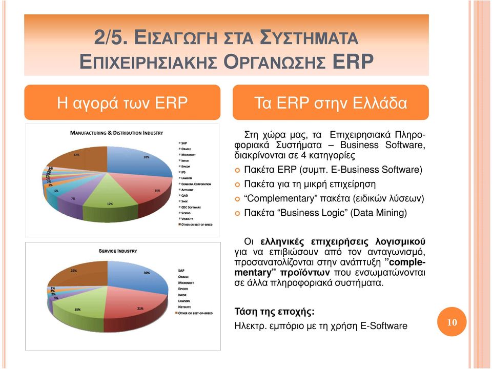 E-Business Software) Πακέτα για τη µικρή επιχείρηση Complementary πακέτα (ειδικών λύσεων) Πακέτα Business Logic (Data Mining) Οι ελληνικές