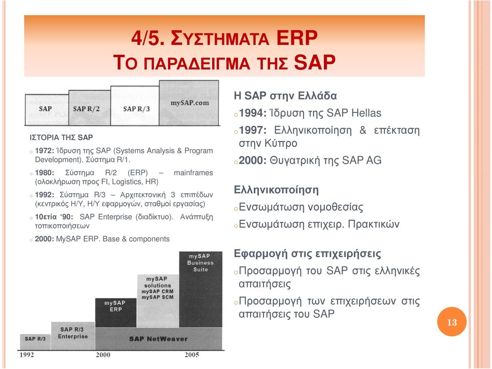 SAP Enterprise (διαδίκτυο). Ανάπτυξη τοπικοποιήσεων o 2000: MySAP ERP.