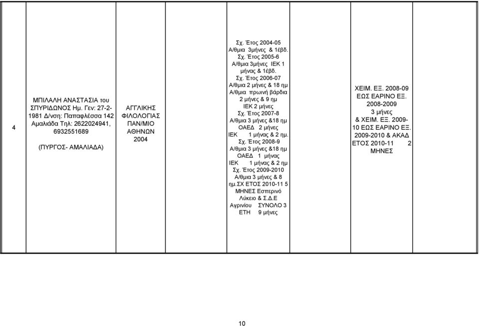 Έηορ 2007-8 Α/θμια 3 μήνερ &18 ημ ΟΑΔΓ 2 μήνερ ΙΔΚ 1 μήναρ & 2 ημ. σ. Έηορ 2008-9 Α/θμια 3 μήνερ &18 ημ ΟΑΔΓ 1 μήναρ ΙΔΚ 1 μήναρ & 2 ημ σ.