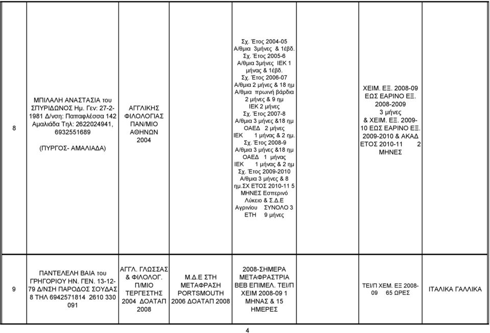 Έηορ 2009-2010 Α/θμια 3 μήνερ & 8 ημ.υ ΔΣΟ 2010-11 5 ΜΗΝΔ Δζπεπινψ Λωκειο &.Γ.Δ Αγπινίος ΤΝΟΛΟ 3 ΔΣΗ 9 μήνερ ΥΔΙΜ. ΔΞ. 2008-09 ΔΩ ΔΑΡΙΝΟ ΔΞ. 2008-2009 3 μήνερ & ΥΔΙΜ. ΔΞ. 2009-10 ΔΩ ΔΑΡΙΝΟ ΔΞ.