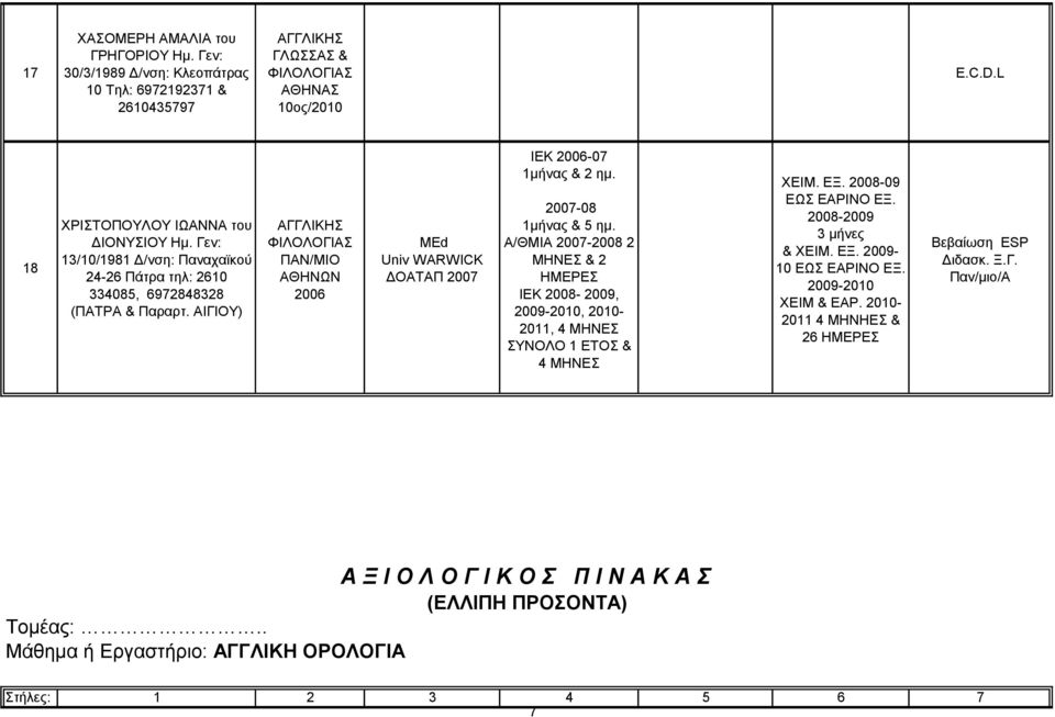 2007-08 1μήναρ & 5 ημ. Α/ΘΜΙΑ 2007-2008 2 ΜΗΝΔ & 2 ΙΔΚ 2008-2009, 2009-2010, 2010-2011, 4 ΜΗΝΔ ΤΝΟΛΟ 1 ΔΣΟ & 4 ΜΗΝΔ ΥΔΙΜ. ΔΞ. 2008-09 ΔΩ ΔΑΡΙΝΟ ΔΞ. 2008-2009 3 μήνερ & ΥΔΙΜ. ΔΞ. 2009-10 ΔΩ ΔΑΡΙΝΟ ΔΞ.