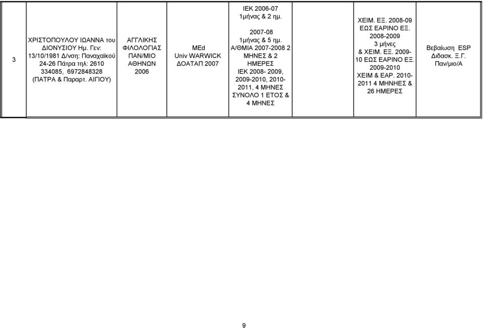 ΑΙΓΙΟΤ) ΑΘΗΝΩΝ 2006 MEd Univ WARWICK ΓΟΑΣΑΠ 2007 ΙΔΚ 2006-07 1μήναρ & 2 ημ. 2007-08 1μήναρ & 5 ημ.