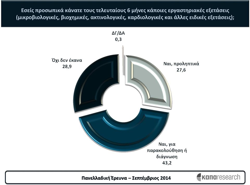 (μικροβιολογικές, βιοχημικές,