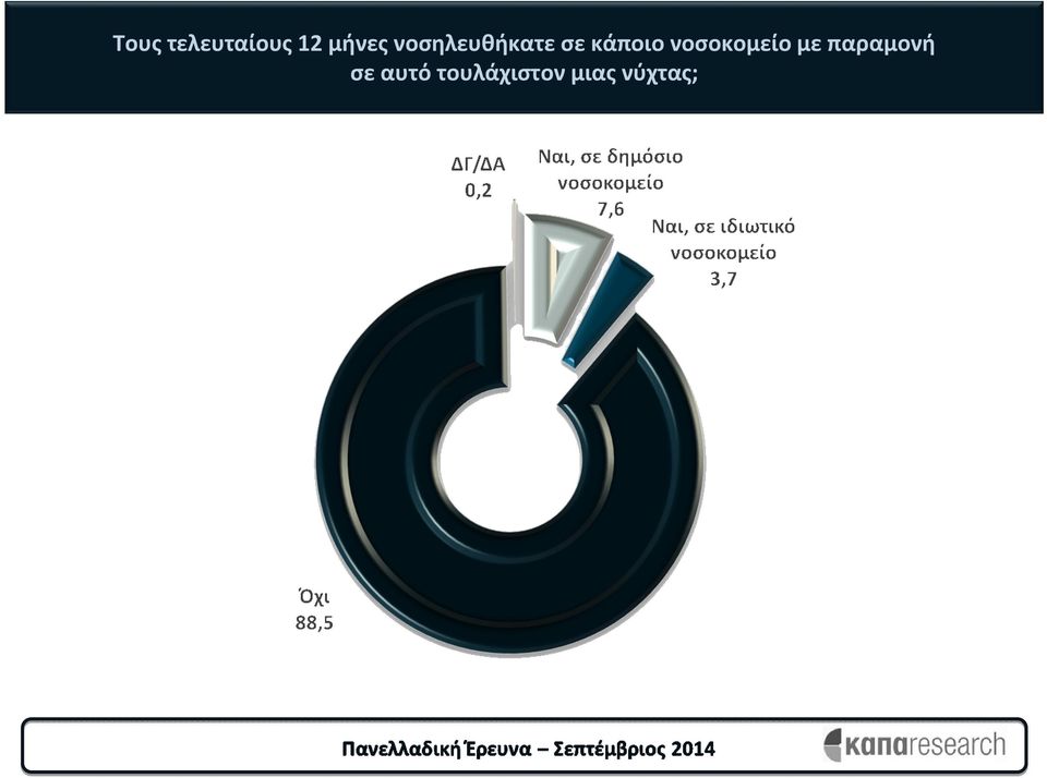 νοσοκομείο με παραμονή σε