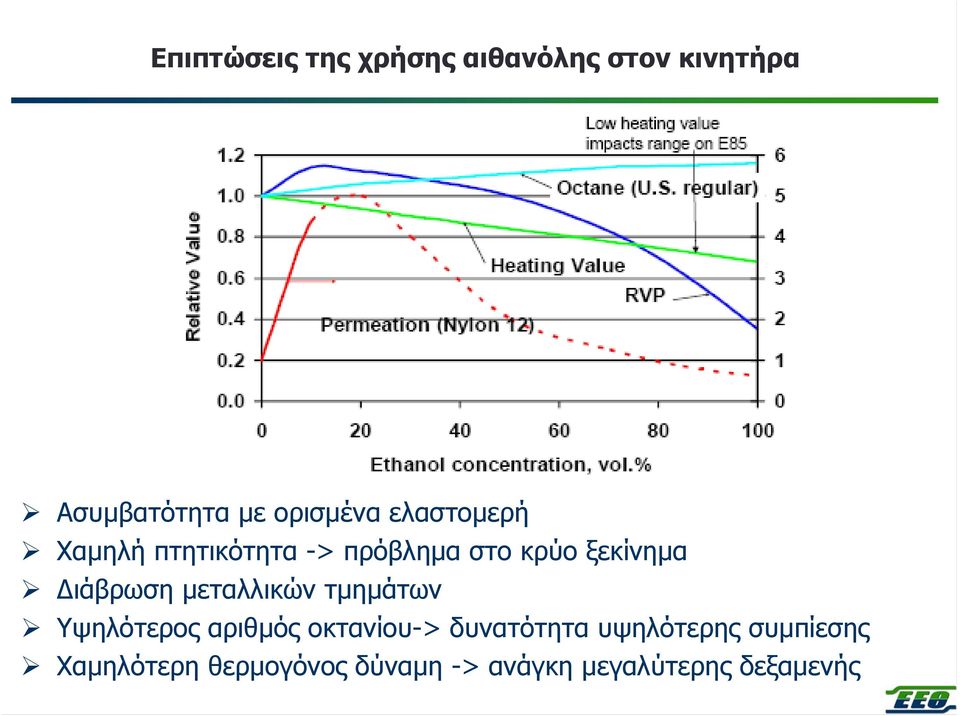 µεταλλικών τµηµάτων Υψηλότερος αριθµός οκτανίου-> δυνατότητα