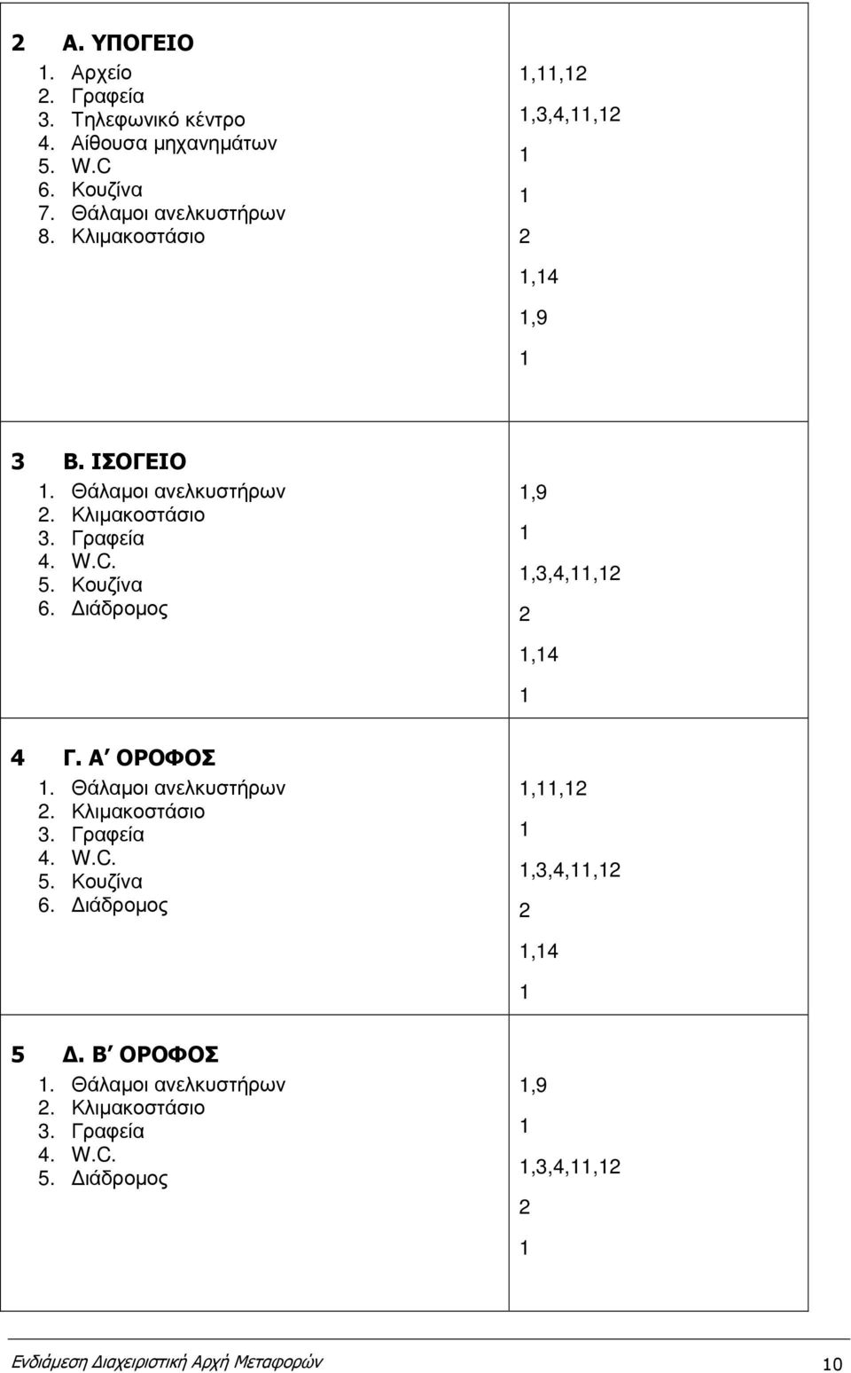 ιάδροµος,9,3,4,,2 2,4 4 Γ. Α ΟΡΟΦΟΣ. Θάλαµοι ανελκυστήρων 2. Κλιµακοστάσιο 3. Γραφεία 4. W.C. 5. Κουζίνα 6.