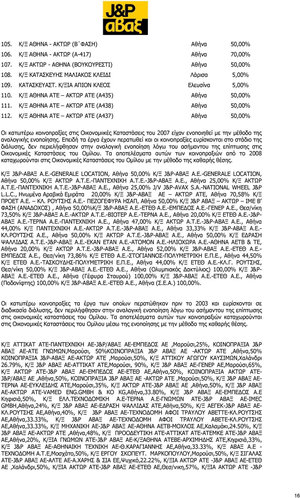 Κ/Ξ ΑΘΗΝΑ ΑΤΕ ΑΚΤΩΡ ΑΤΕ (Α437) Αθήνα 50,00% Οι κατωτέρω κοινοπραξίες στις Οικονομιικές Καταστάσεις του 2007 είχαν ενοποιηθεί με την μέθοδο της αναλογικής ενοποίησης.
