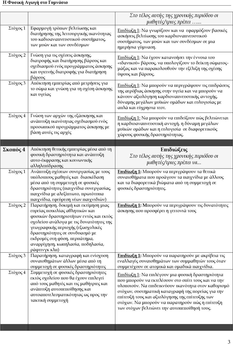 και ανάπτυξη ικανότητας σχεδιασμού ενός προσωπικού προγράμματος άσκησης με βάση αυτές τις αρχές μαθητές/τριες πρέπει.