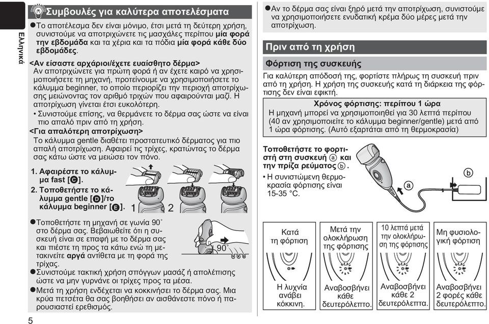<Αν είσαστε αρχάριοι/έχετε ευαίσθητο δέρμα> Αν αποτριχώνετε για πρώτη φορά ή αν έχετε καιρό να χρησιμοποιήσετε τη μηχανή, προτείνουμε να χρησιμοποιήσετε το κάλυμμα beginner, το οποίο περιορίζει την