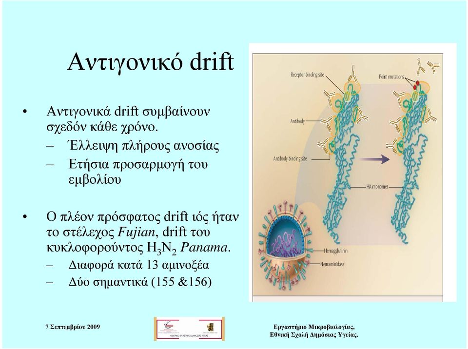 πρόσφατος drift ιός ήταν το στέλεχος Fujian, drift του