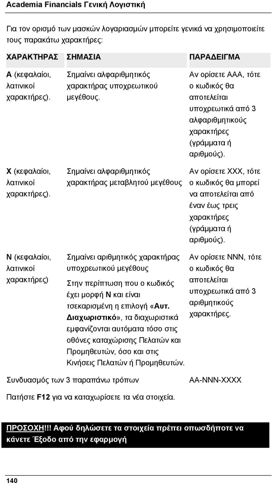 Σημαίνει αλφαριθμητικός χαρακτήρας μεταβλητού μεγέθους Αν ορίσετε ΑΑΑ, τότε ο κωδικός θα αποτελείται υποχρεωτικά από 3 αλφαριθμητικούς χαρακτήρες (γράμματα ή αριθμούς).