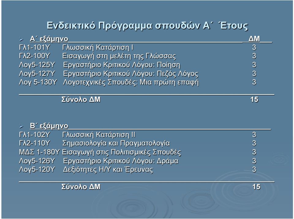 Μια πρώτη επαφή 3 Σύνολο ΔΜ 15 Ø Β εξάµηνο Γλ1-102Υ Γλωσσική Κατάρτιση ΙΙ 3 Γλ2-110Υ Σηµασιολογία και Πραγµατολογία 3 ΜΔΣ 1-180Υ