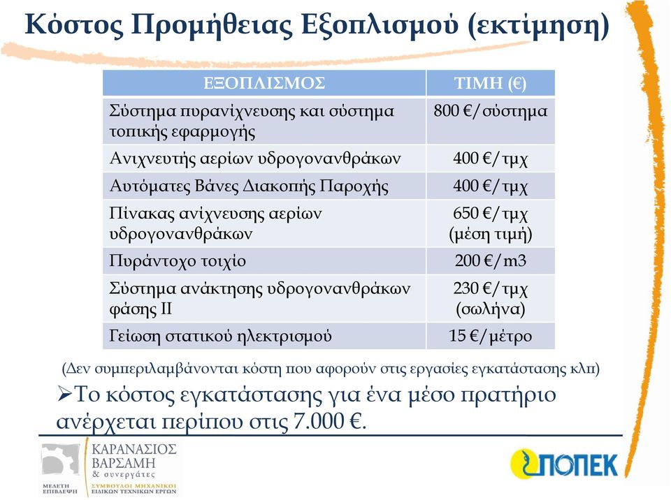 υδρογονανθράκων φάσης ΙΙ Γείωση στατικού ηλεκτρισµού 800 /σύστηµα 400 /τµχ 400 /τµχ 650 /τµχ (µέση τιµή) 200 /m3 230 /τµχ (σωλήνα) 15