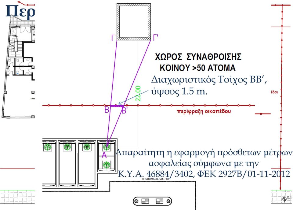 Αϖαραίτητη η εφαρµογή ϖρόσθετων µέτρων